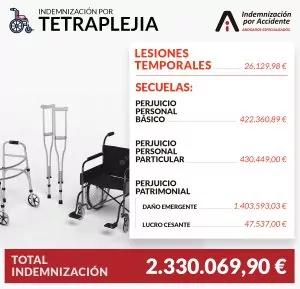 calculo real de indemnización por tetraplejia