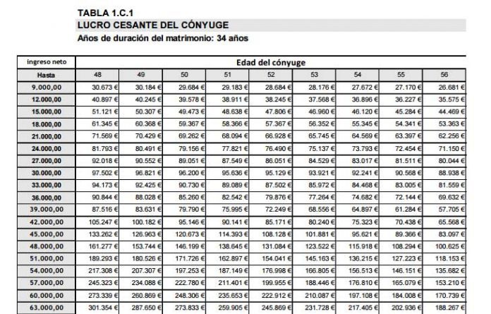 Tablas De Indemnizaciones Por Accidentes De Tráfico 3446