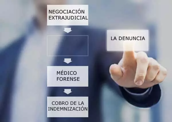 la denuncia para perdir indemnizacion