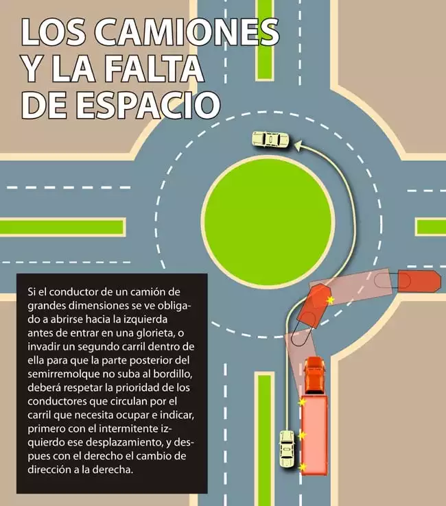 circulacion de camiones y autobuses en rotondas