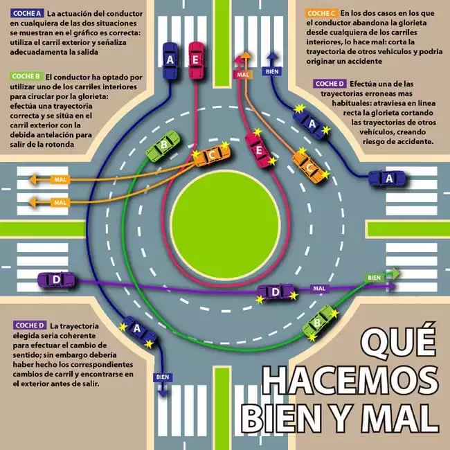 circulacion coches rotonda