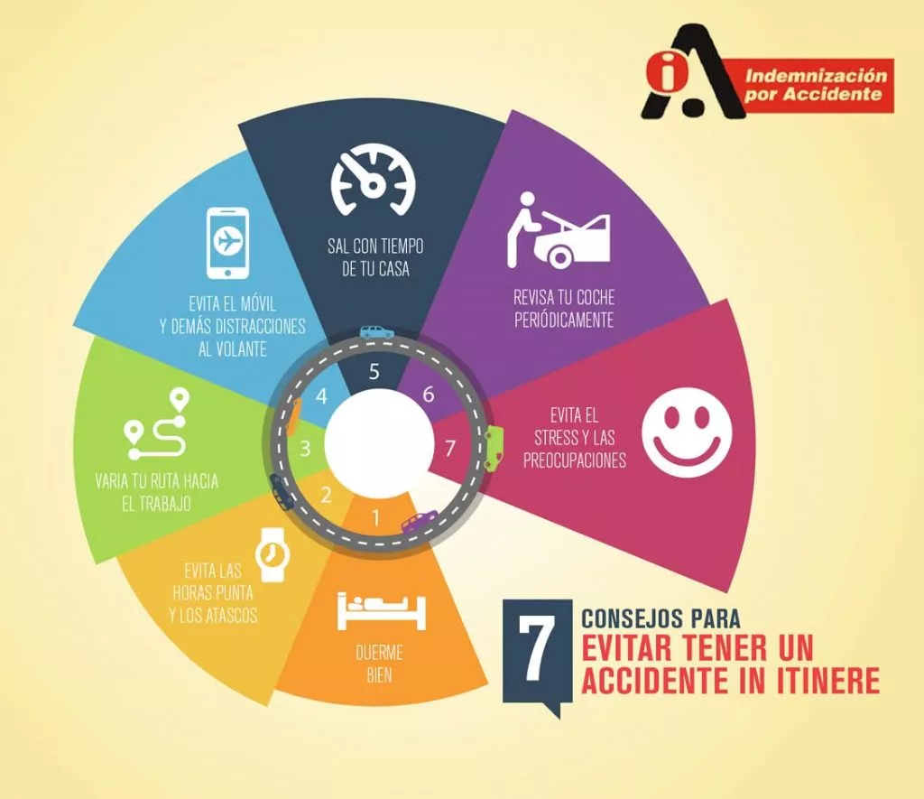 como evitar tener un accidente in itinere