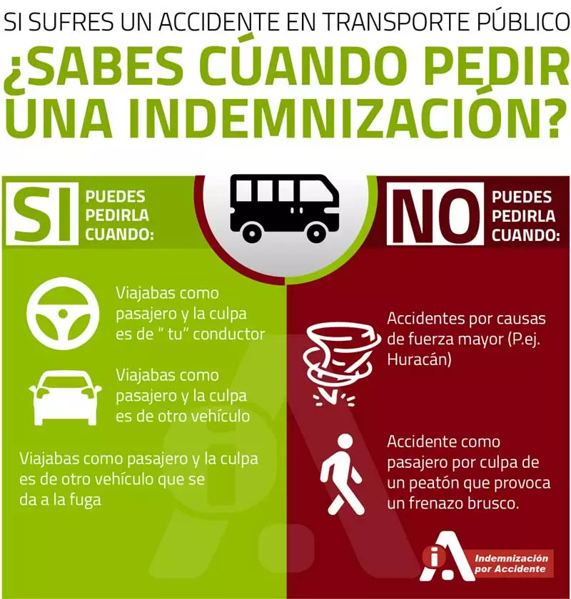 infografia de indemnizacion por accidente en transporte publico