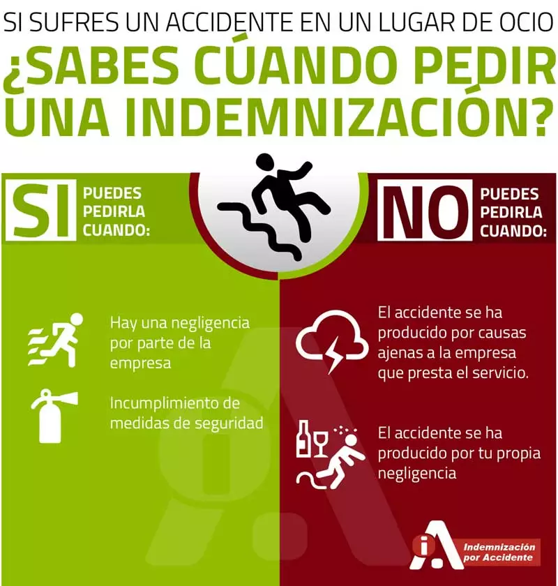 infografia indemnizacion accidente en lugar de ocio