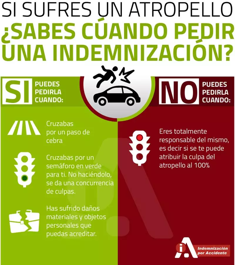 infografia cuando podemos pedir indemnizacion por atropello