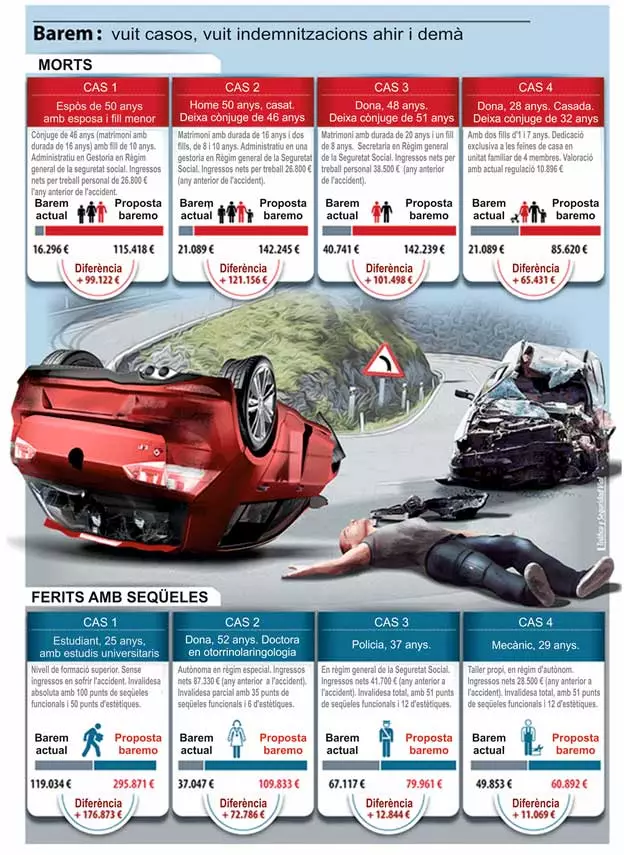 barem casos indemnitzacions