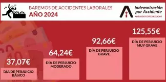 Infografía que explica el baremos por accidentes de trabajo