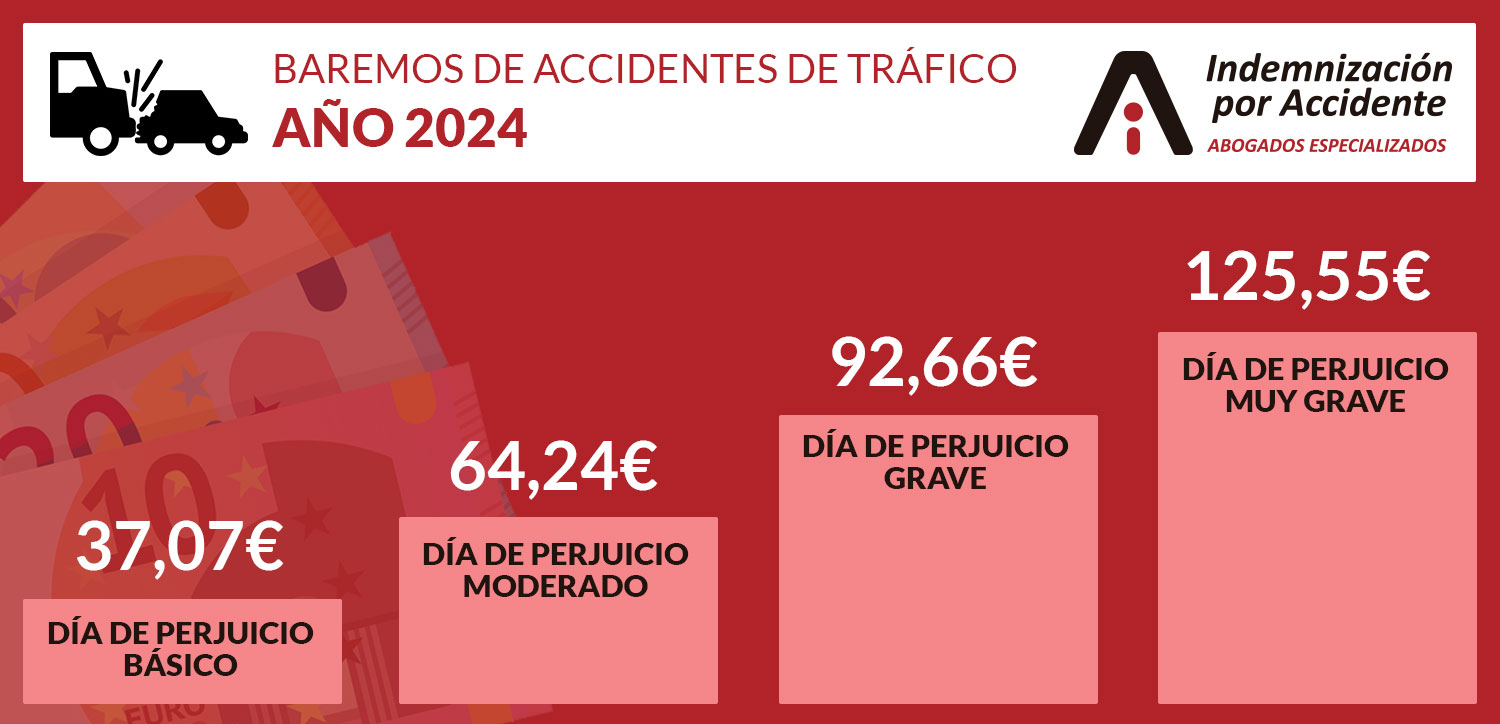 Tabla Baremo Para Indemnizaciones Por Accidente De Tráfico