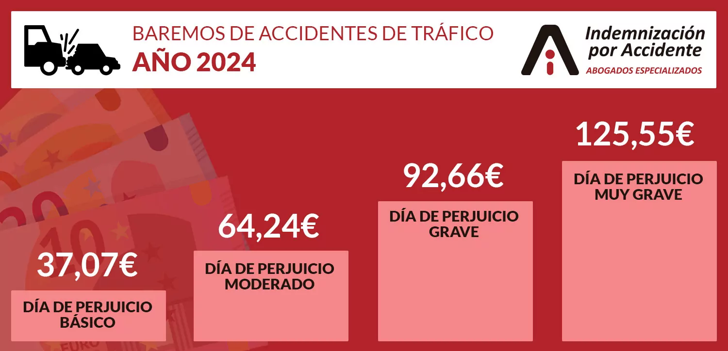 infografia-Baremos-de-accidentes-de-tráfico