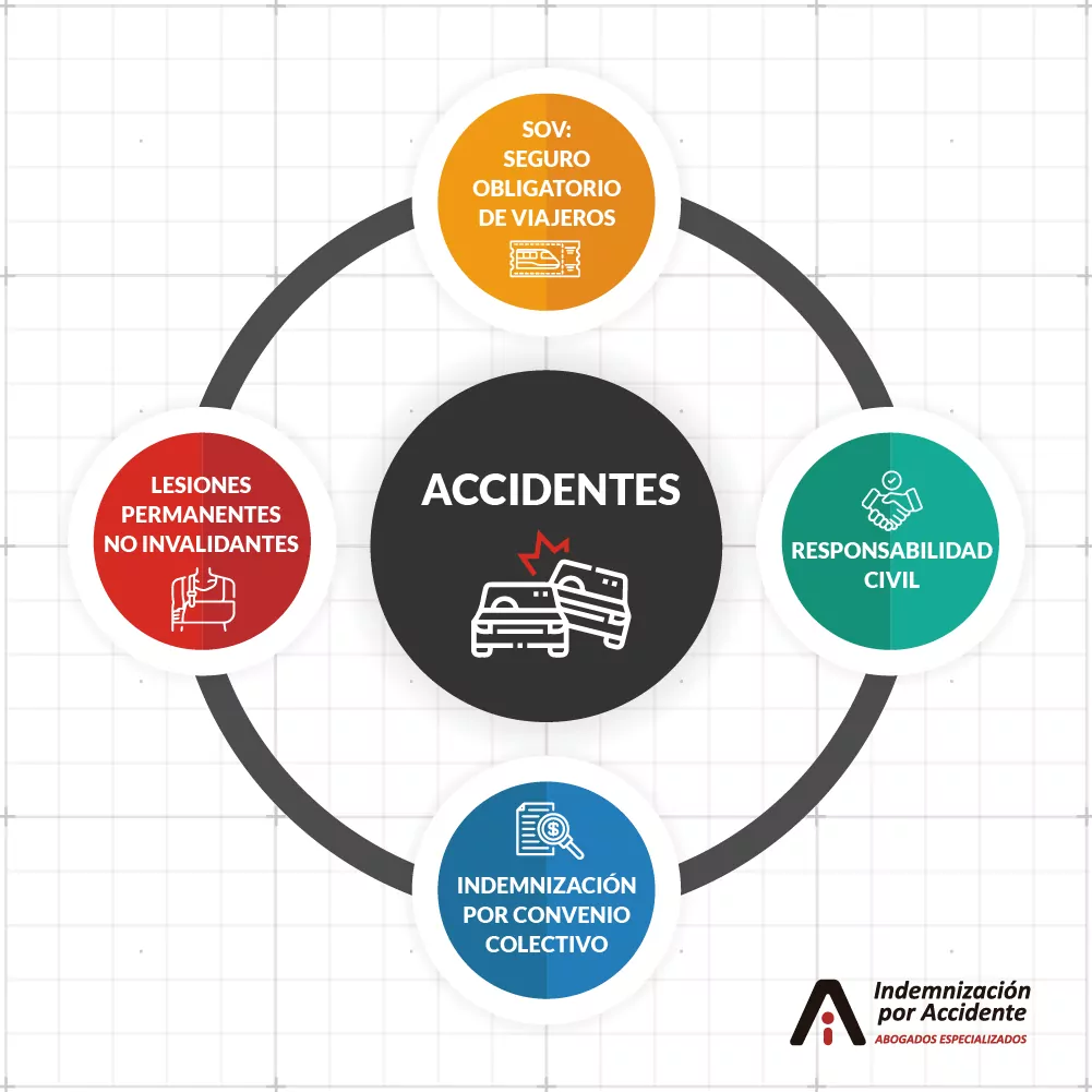 infografia 4 indeminzaciones-100